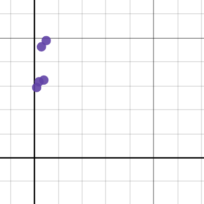 Measures of Central Tendency | Desmos