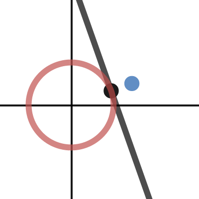 Tangent To Circle | Desmos