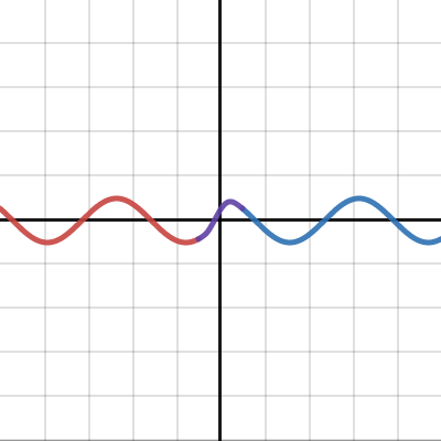 Smooth Transition Function | Infinitely Differentiable Continuation ...