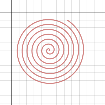 Spiral | Desmos