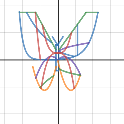 butterfly | Desmos