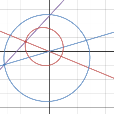 Orbit Angles 