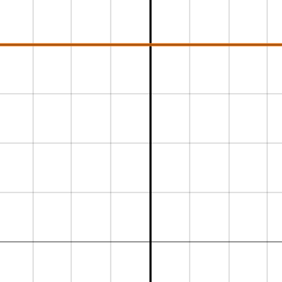 Linear Transformation | Desmos