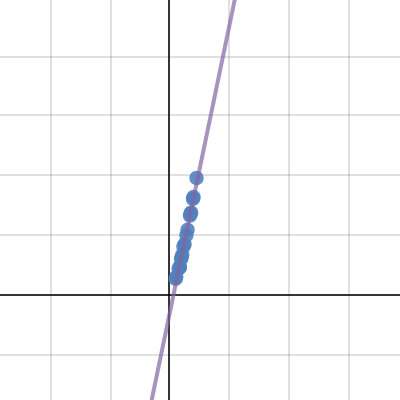 #5 On Scatter Plot Data Sets Packet 2 7 16 