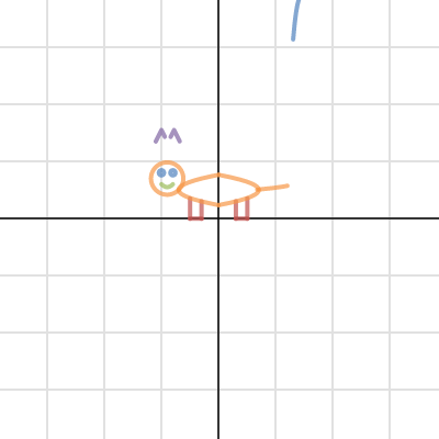 Devon and Brianna Cat Graph | Desmos