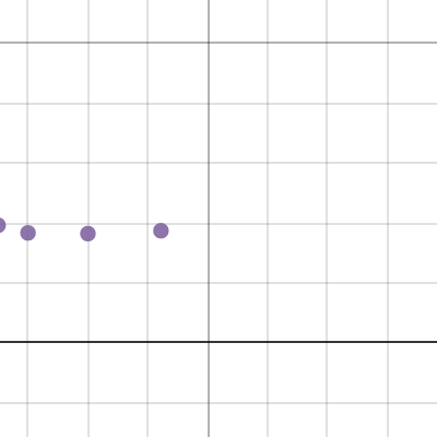 Women's speed | Desmos