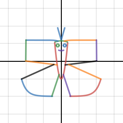 Term 3 Math Project | Desmos