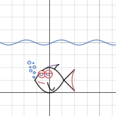 Fish | Desmos