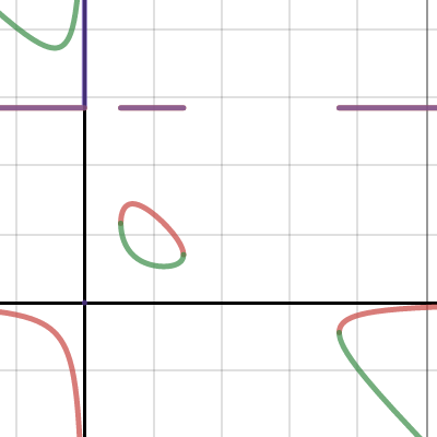 Desmos 