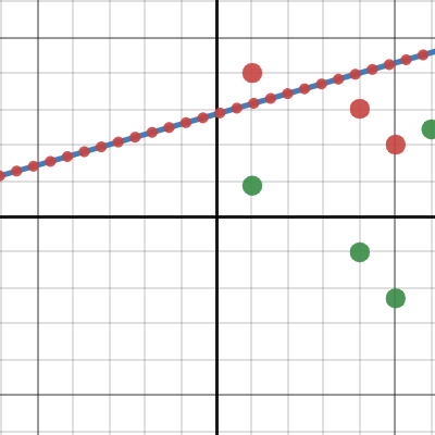 Line of Best Fit Example | Desmos