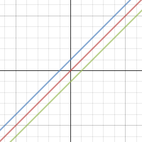 Y=mx+b | Desmos