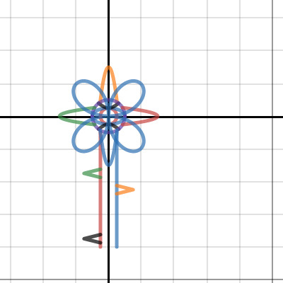 Conics Project Lotus Flower | Desmos