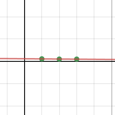 Frequency of a Pendulum as a Function of Angle Theta | Desmos