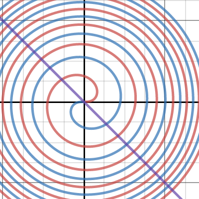 Fermat Spiral | Desmos