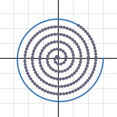 archimedean spiral | Desmos