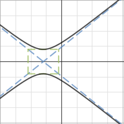 equation of a hyperbola desmos