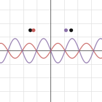 MDOF 2, modes, animation | Desmos