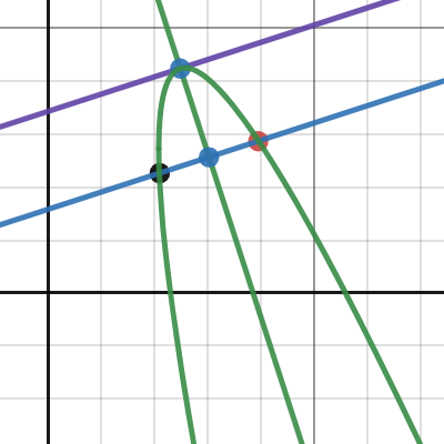 Parabolic Rotation | Desmos