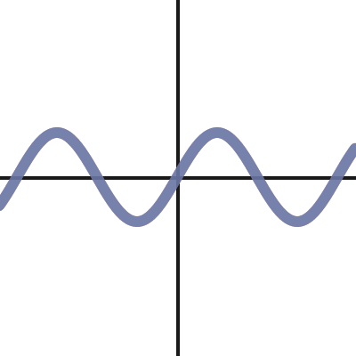 C2 Trig Translation Of [a B] | Desmos