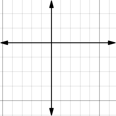 P6 bounce or cross? | Desmos