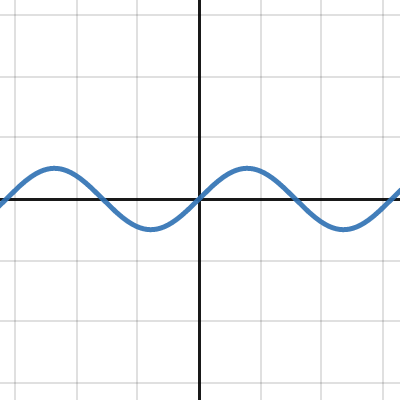 Transformation Of A Sine Function | Desmos