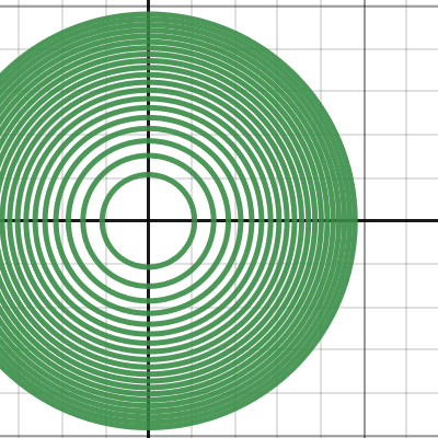 contour | Desmos