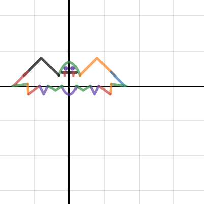 Bat Graph | Desmos