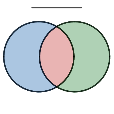 Overlapping Sets - Venn Diagram | Desmos