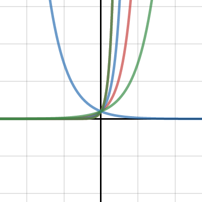 Desmos | Kalkulator Grafik