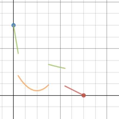 Water slide graph | Desmos