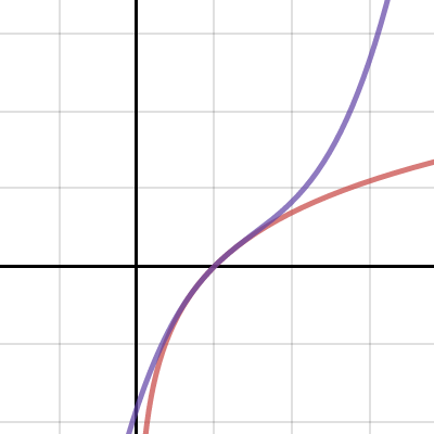 Third Order Approximation ln(x) | Desmos