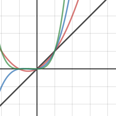 Summation Formulae | Desmos