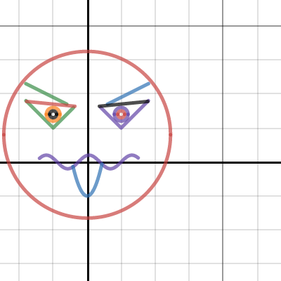 Funny Face graph | Desmos