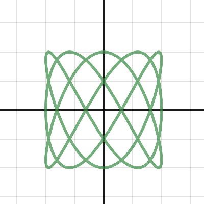 Lissajous | Desmos