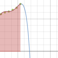 Maths B Term 3 | Desmos