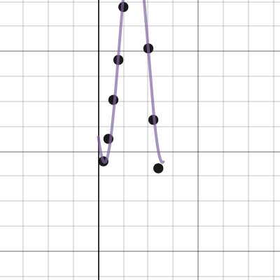 Algebra Regression Models Desmos