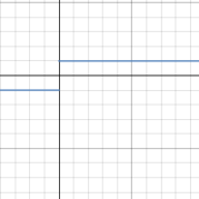 Reciprocal Function | Desmos