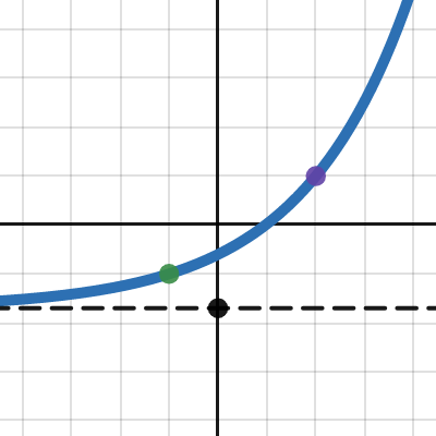 Exponential Functions | Desmos