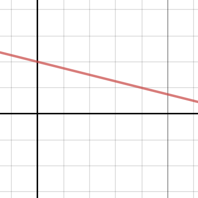 Desmos | Calculatrice Graphique