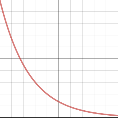 experimental probability desmos activity