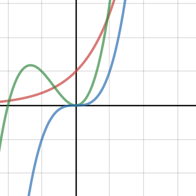 Surjection, Bijection, Injection, | Desmos