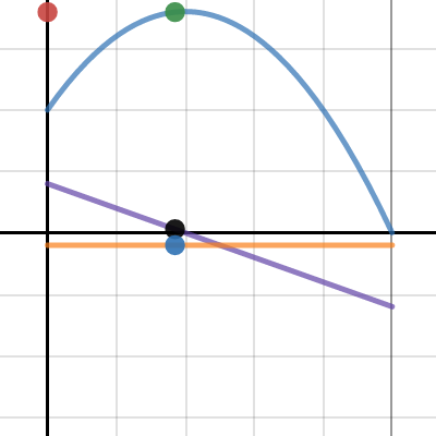 Desmos | Calculatrice Graphique