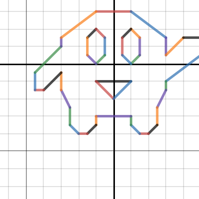 Kirby Graph | Desmos