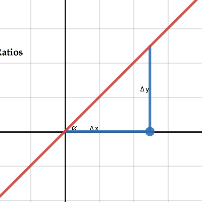 Slope Ratios (ESP) | Desmos