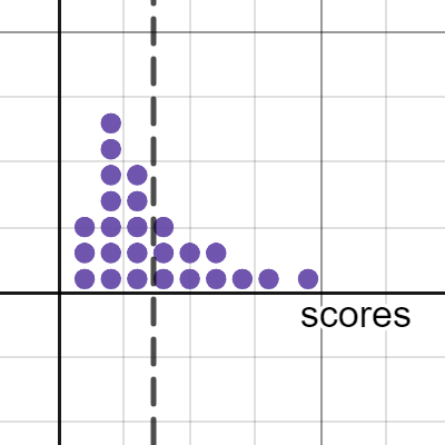 how to find the standard deviation of a data set in desmos