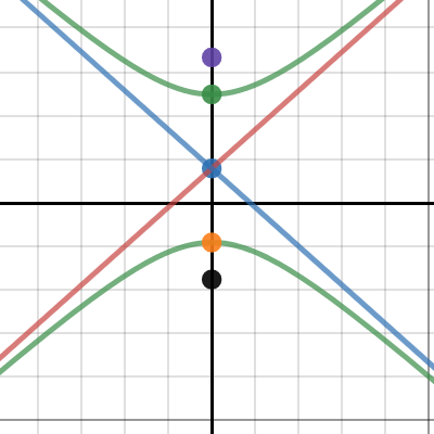 Interactive Hyperbola Horizontal | Desmos