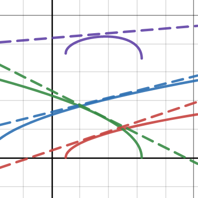 Desmos | Graphing Calculator