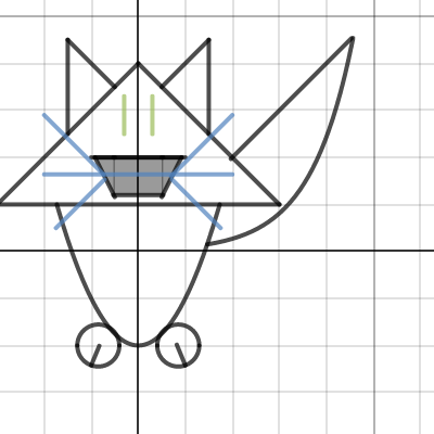 cat graph | Desmos