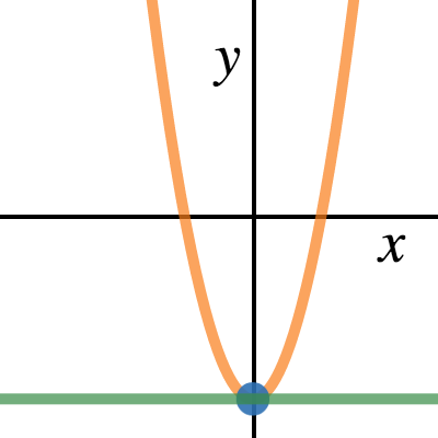 Tangent Line | Desmos