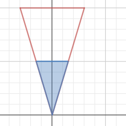 cylinder_volume_derivatives | Desmos